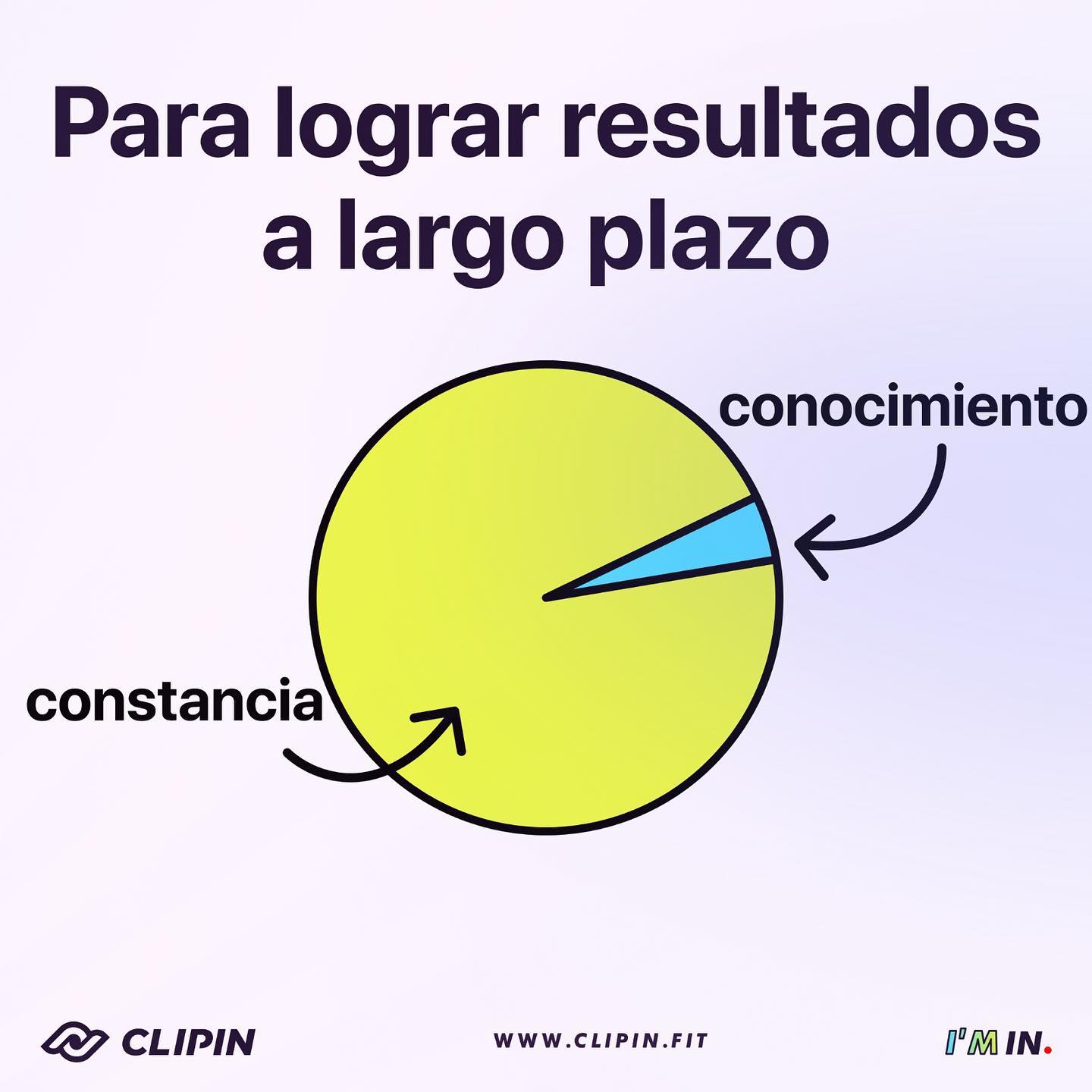 Conocimiento vs Constancia